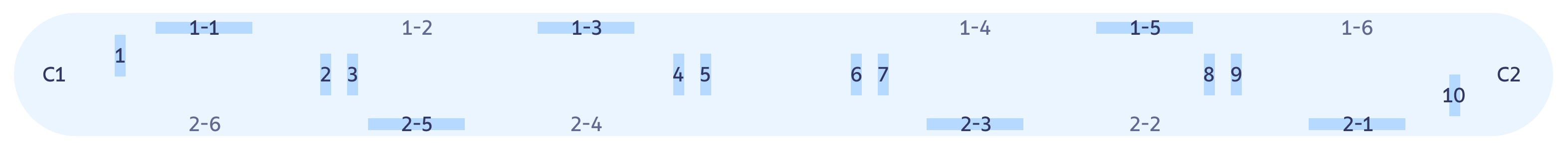 Sl18 screen placement