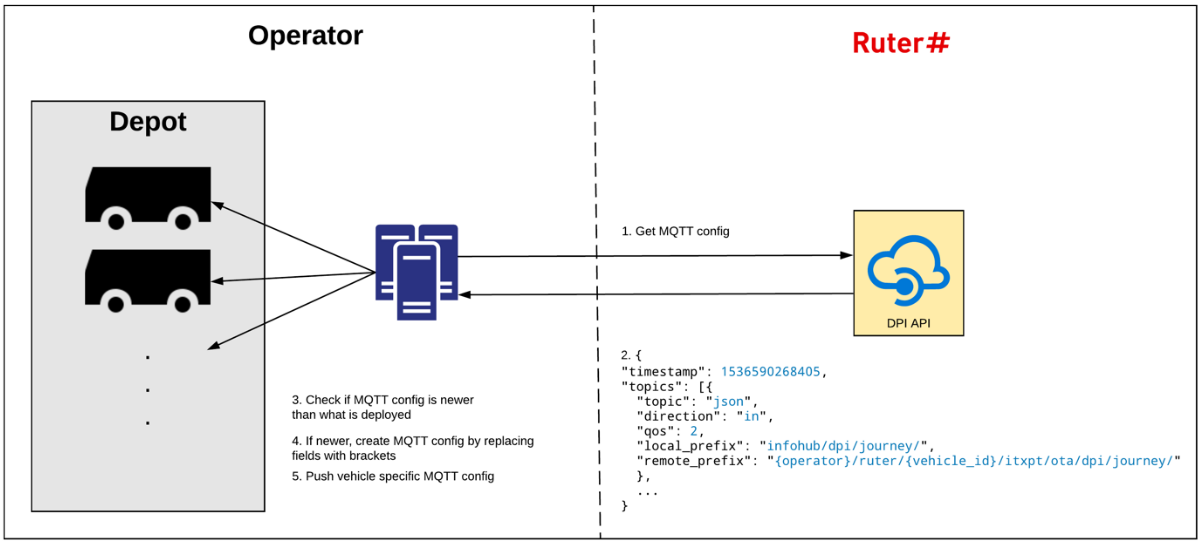 MQTT bridge update